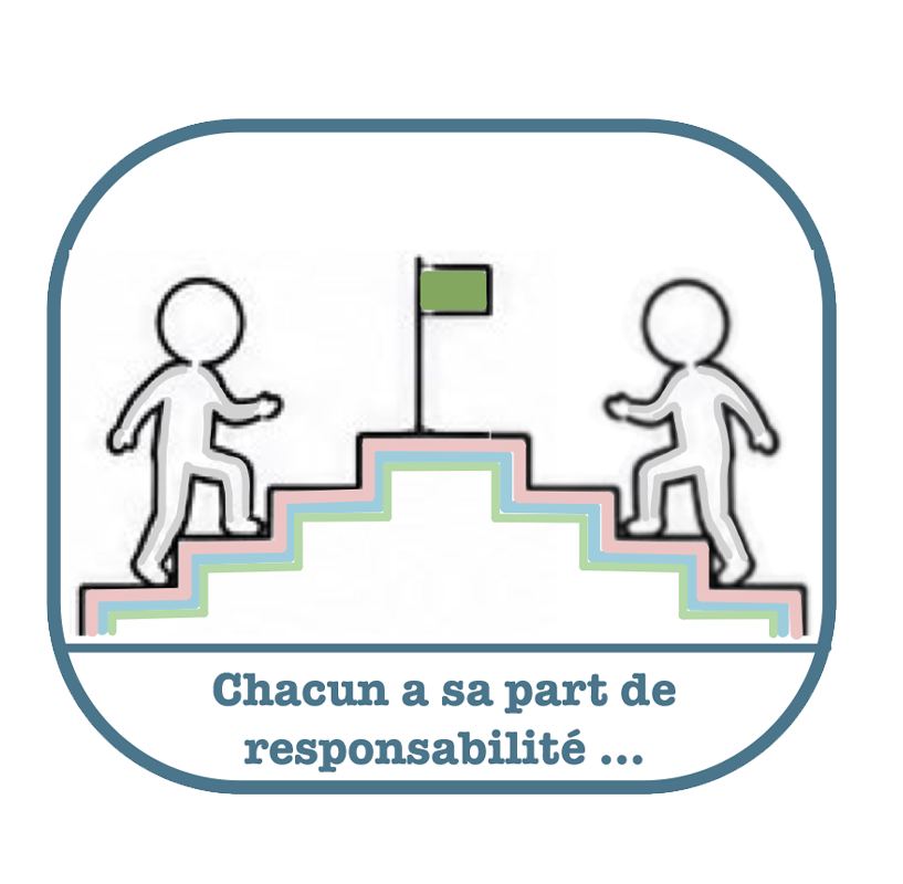 Chacun a sa part de responsabilité